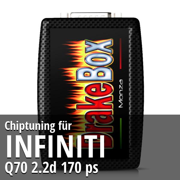 Chiptuning Infiniti Q70 2.2d 170 ps