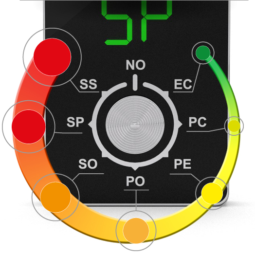 Gaspedal Tuning Alfa Romeo Mito 1.3 JTDM 84 ps